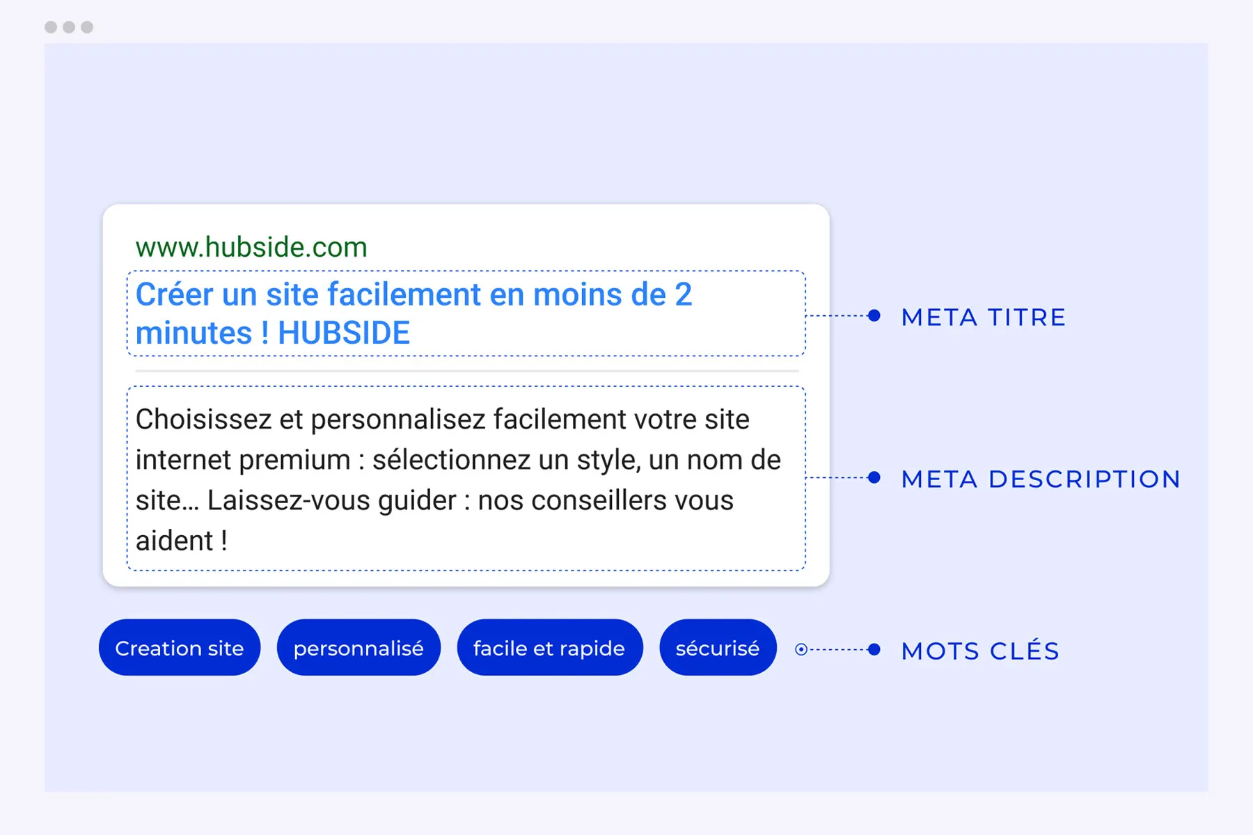 Votre board visibilité sur Hubside